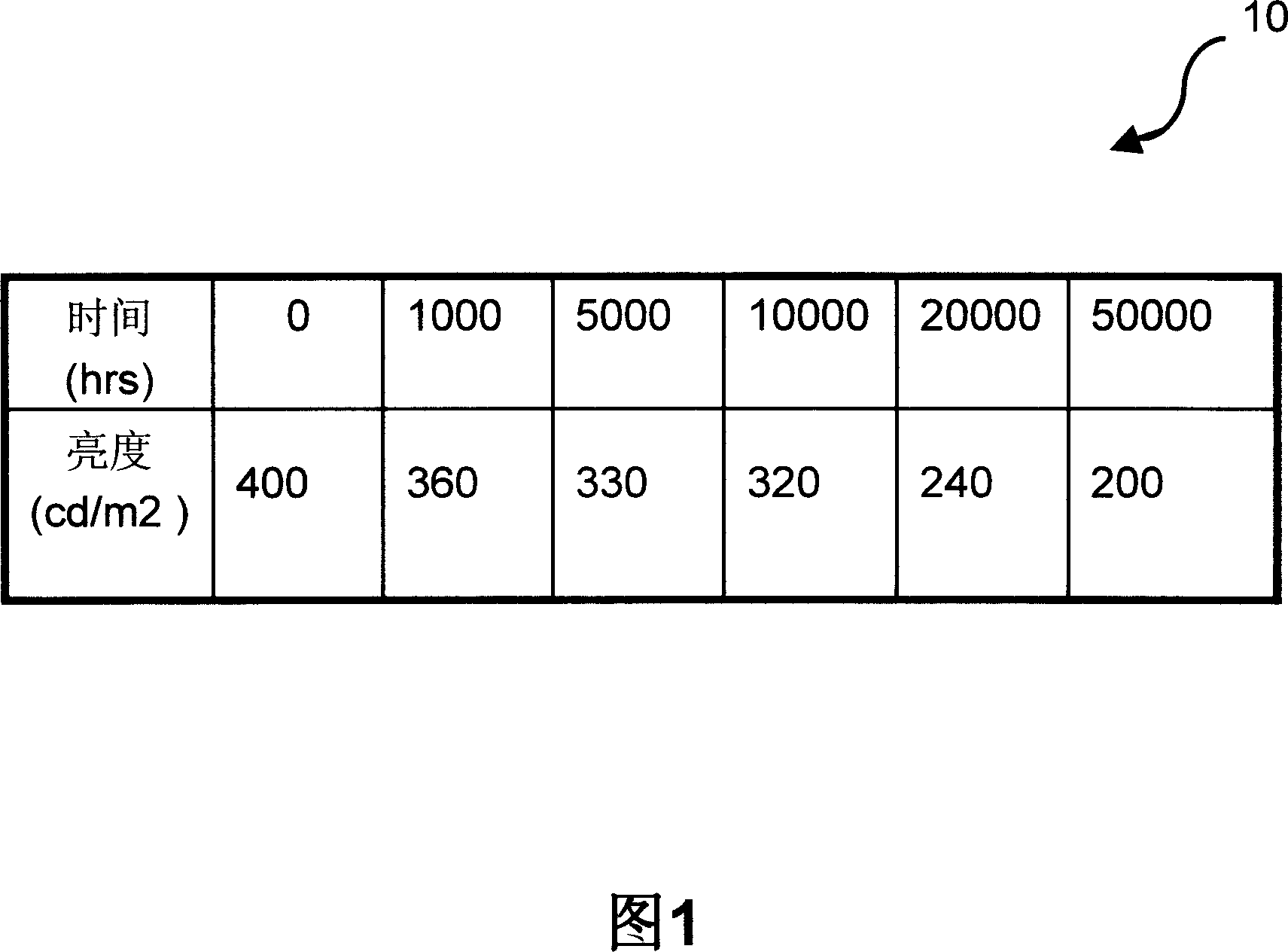 Cold-cathode fluorescent (CCFL) brightness regulating method and system