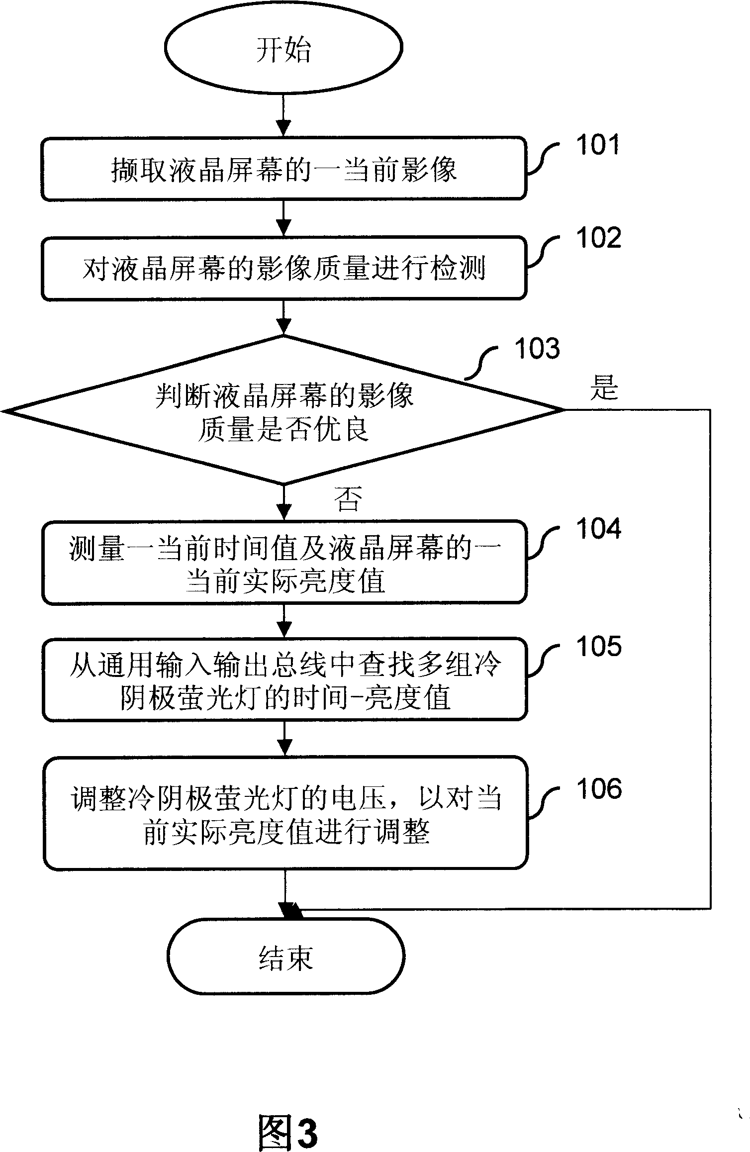 Cold-cathode fluorescent (CCFL) brightness regulating method and system