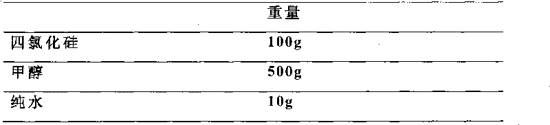 Liquid composition used for reinforcing concrete, preparation method thereof and application thereof