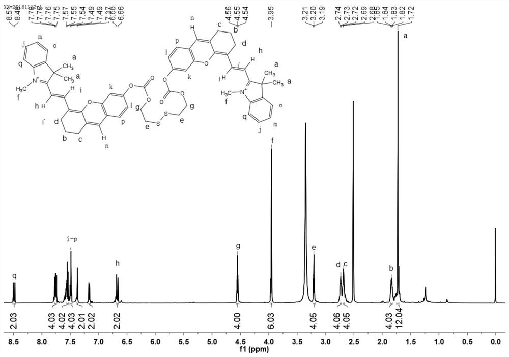 A fluorescent probe for detecting glutathione and its preparation method and application