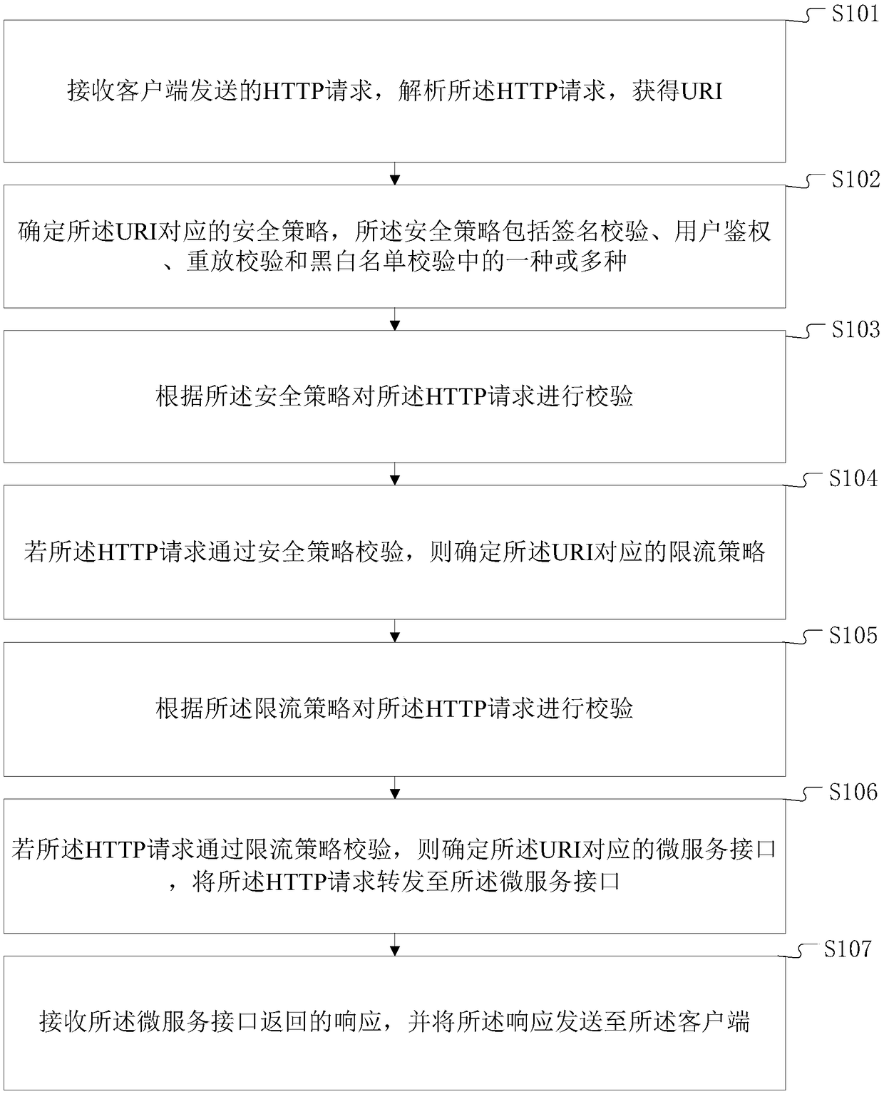 Interface security control method in network security, and interface security control terminal device