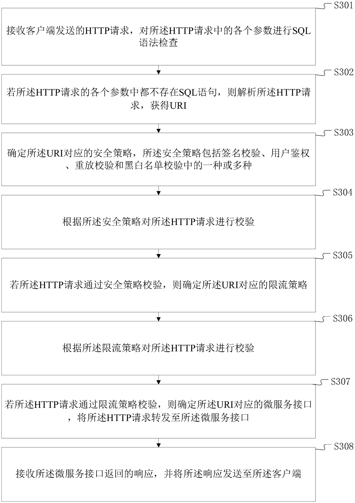 Interface security control method in network security, and interface security control terminal device