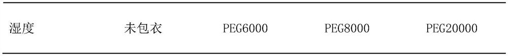 A preparation method of spherical formula granules and related products