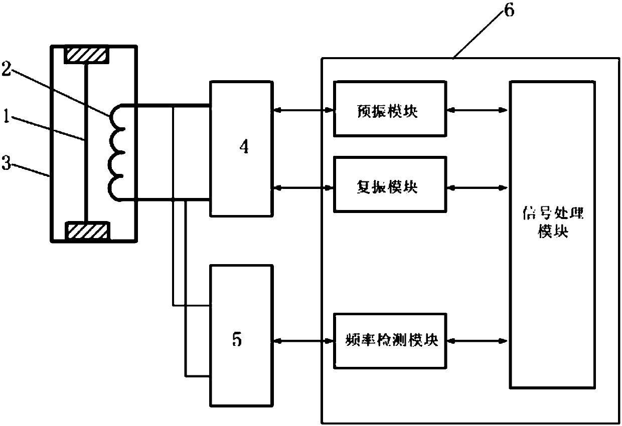 An excitation detection device and excitation detection method of a low-power vibrating wire sensor