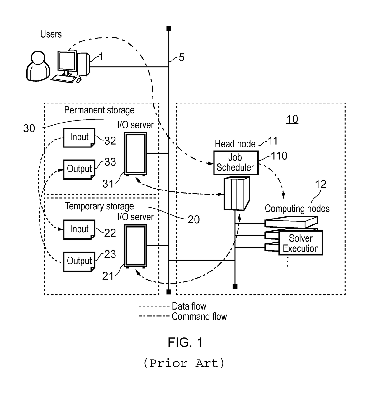 Data staging management system