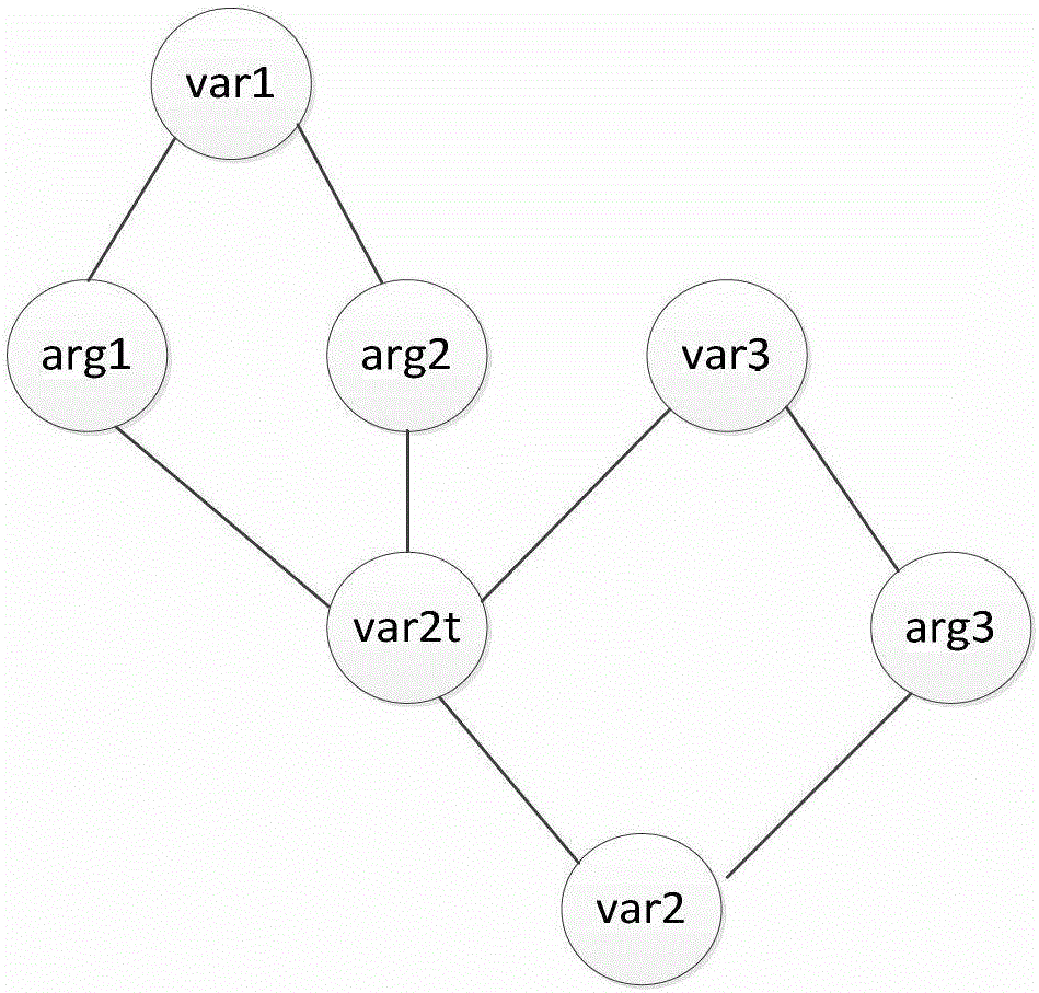 Compilation method and compiler for c*core processor register allocation