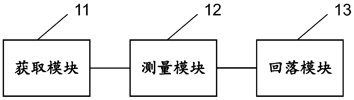 Method, terminal and system for shortening CSFB cell fallback time