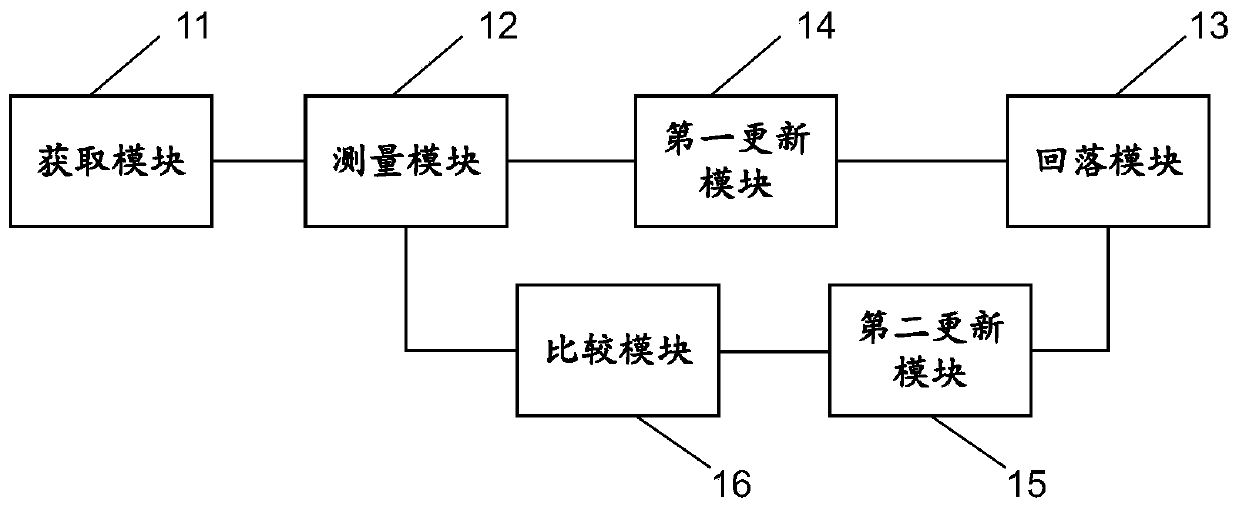 Method, terminal and system for shortening CSFB cell fallback time