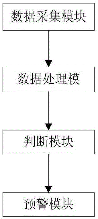 Aquatic organism living environment state early warning method and system