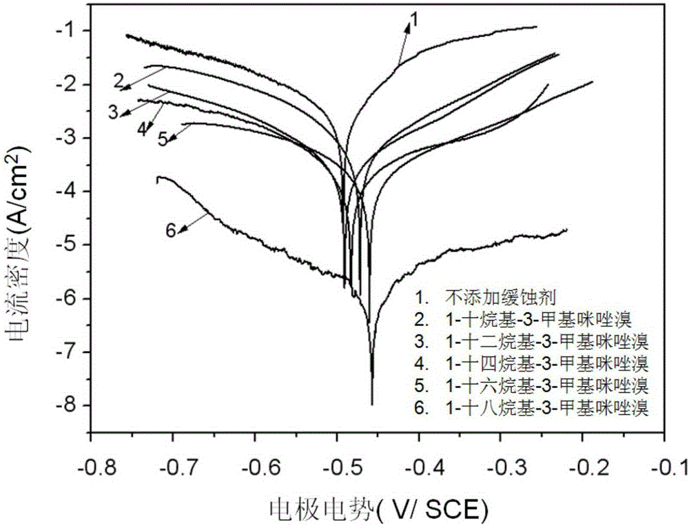 A kind of imidazolium salt ionic liquid acidifying corrosion inhibitor and preparation method and application thereof