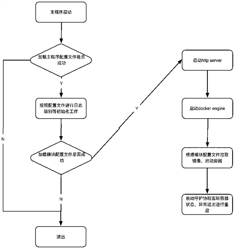 Cloud edge cooperation system for edge computing