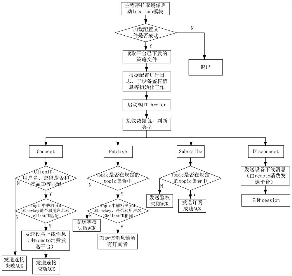 Cloud edge cooperation system for edge computing