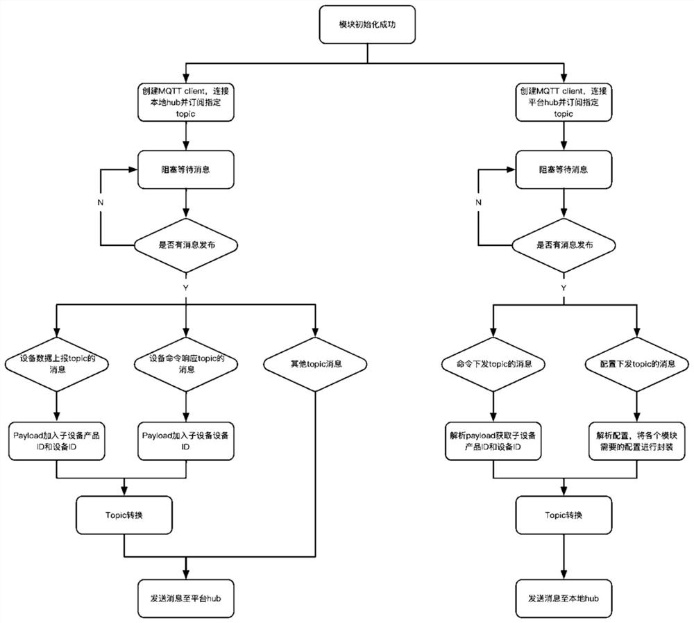 Cloud edge cooperation system for edge computing