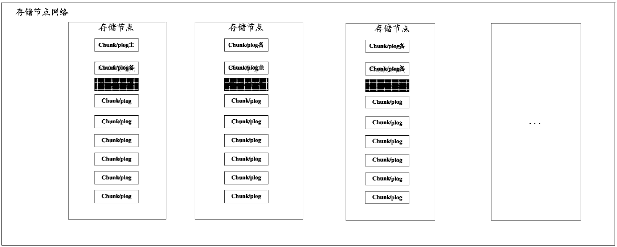 Partition expansion method and device and data storage method and device