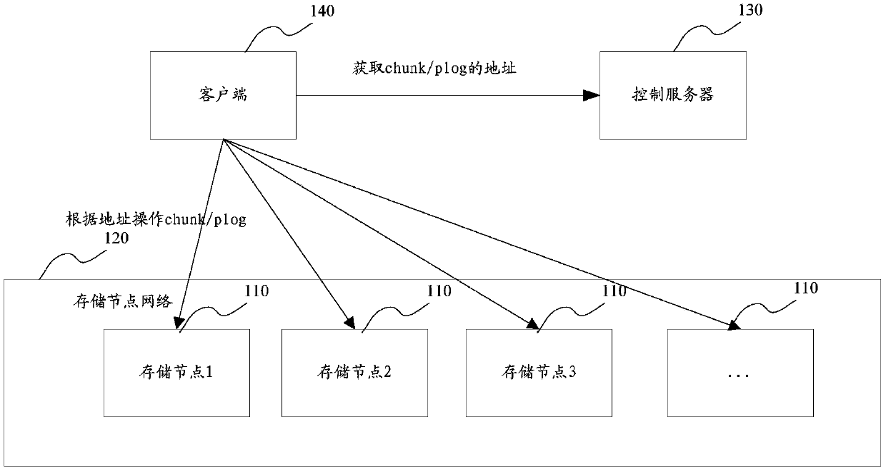 Partition expansion method and device and data storage method and device