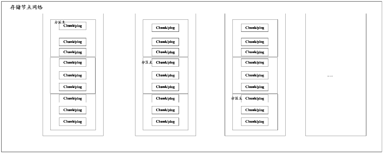 Partition expansion method and device and data storage method and device