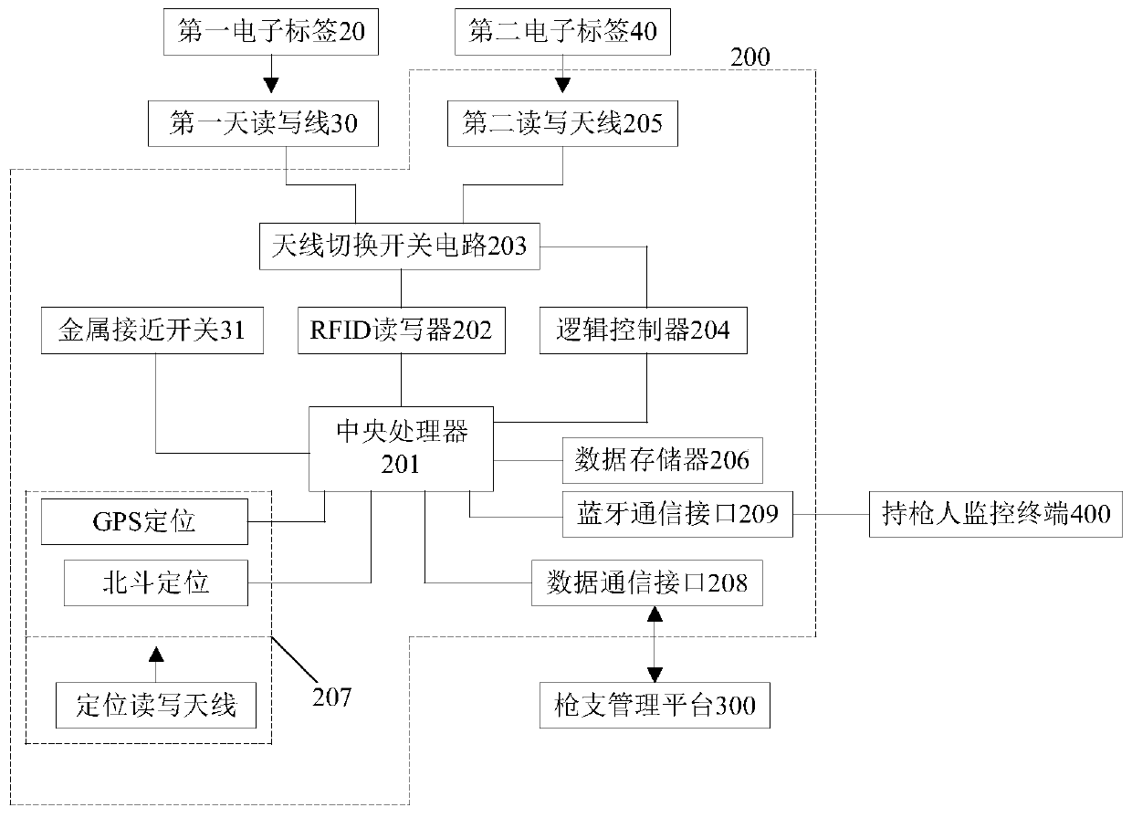 Gun unsheathing detection system and unsheathing detection method thereof