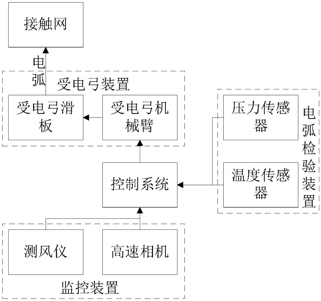 Non-contact train operating system and operating method thereof