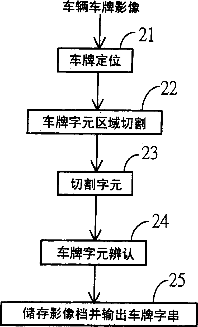 Infrared communication type vehicle pass through management system