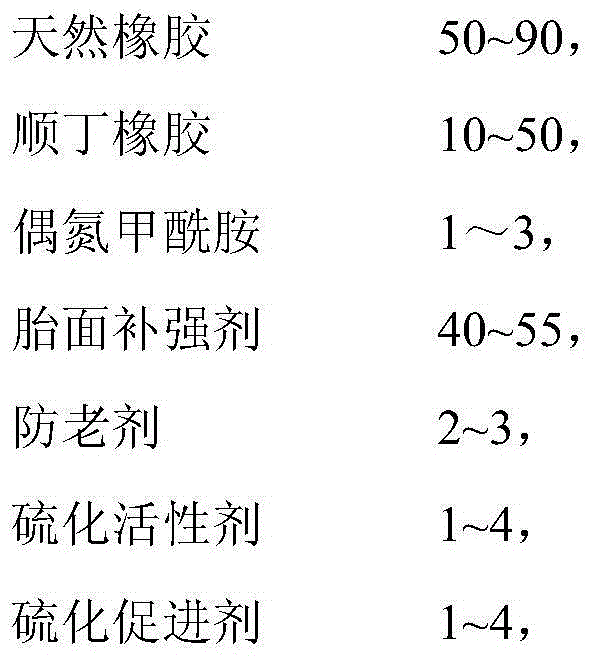 Improved tread rubber material and preparation method thereof