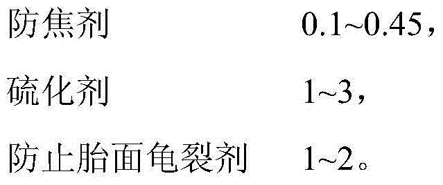 Improved tread rubber material and preparation method thereof