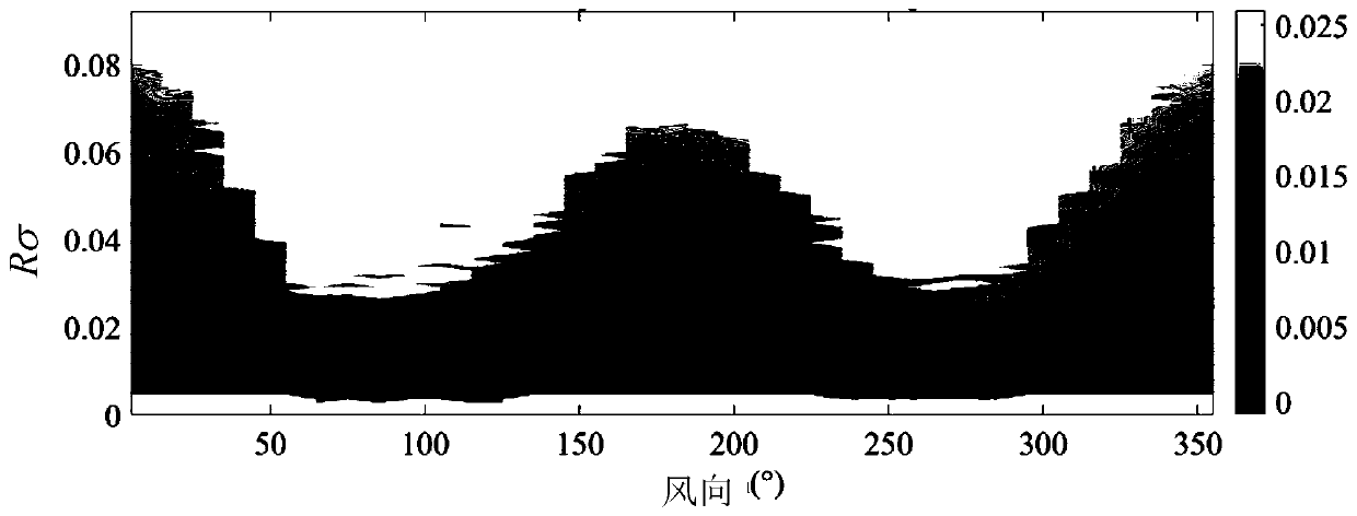 Method for correcting brightness temperature of rough sea surface by using backscatter cross section