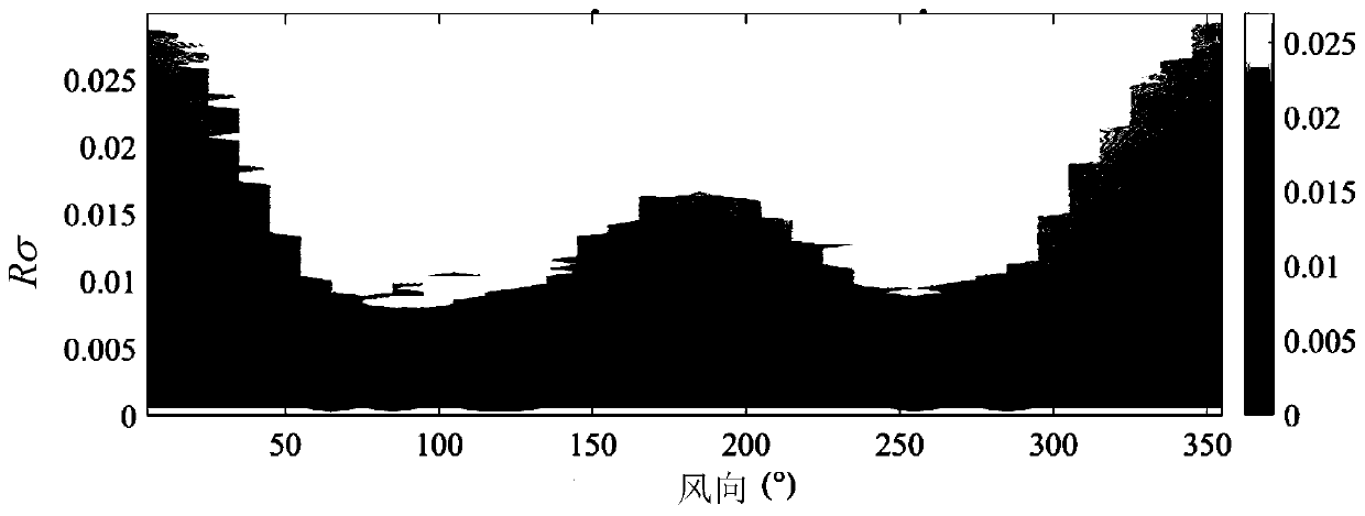 Method for correcting brightness temperature of rough sea surface by using backscatter cross section