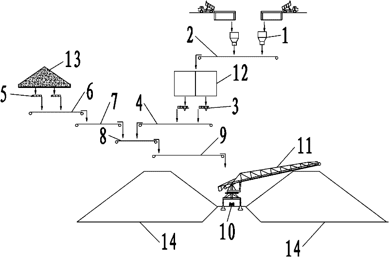 Blending construction method of blended gravelly soil for dam watertight core