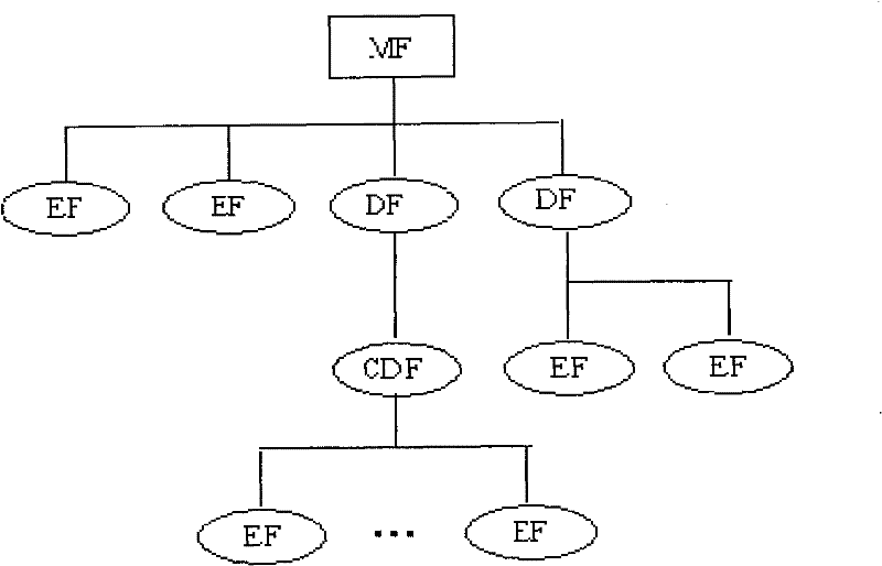 A method and device for supporting multi-logic channel communication