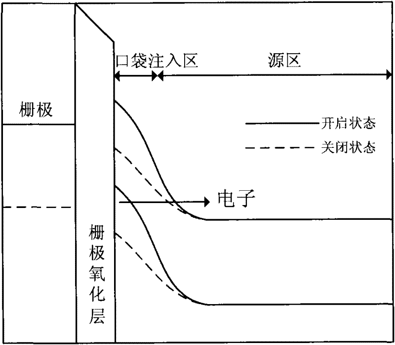 Green field effect transistor and manufacturing method thereof