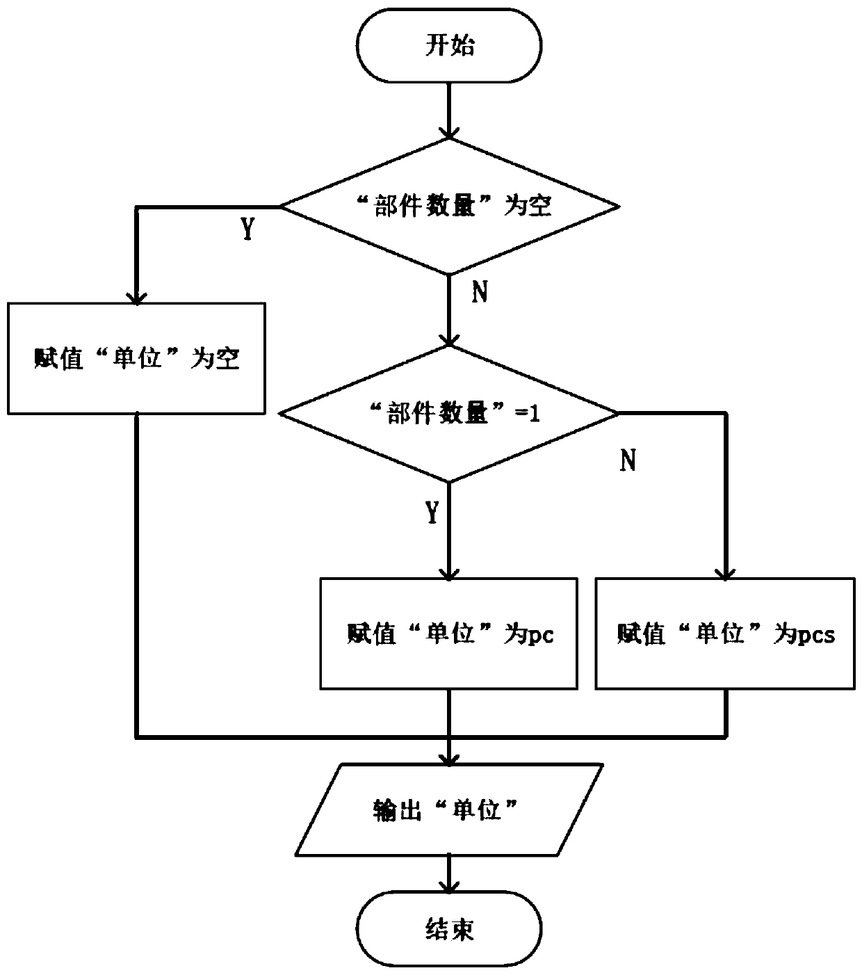 Method and system for generating server label template