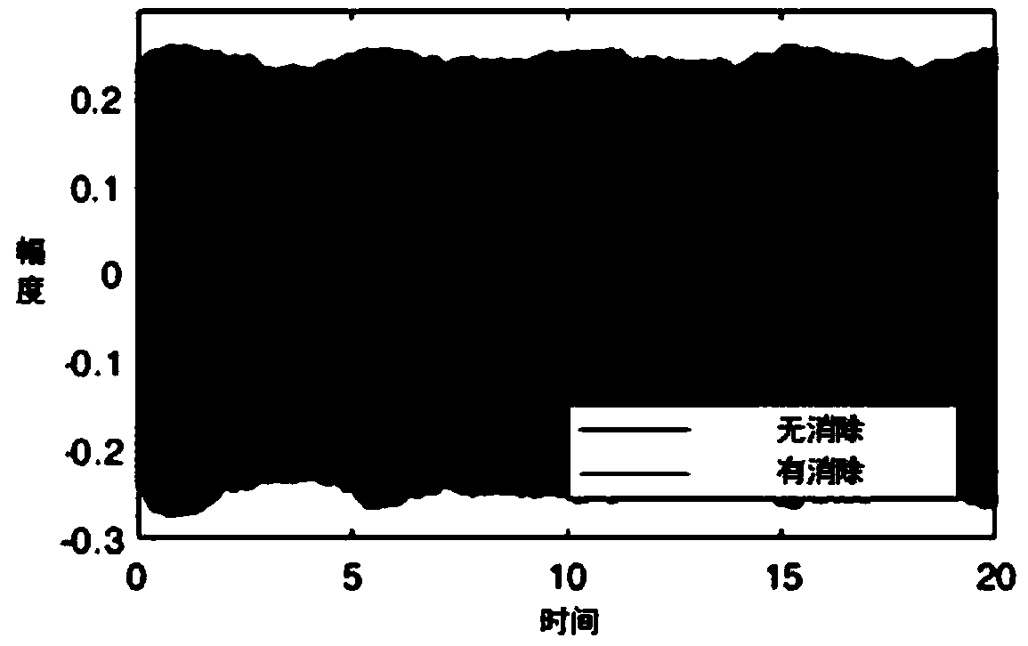 Sound signal based heart rate monitoring method, device and system