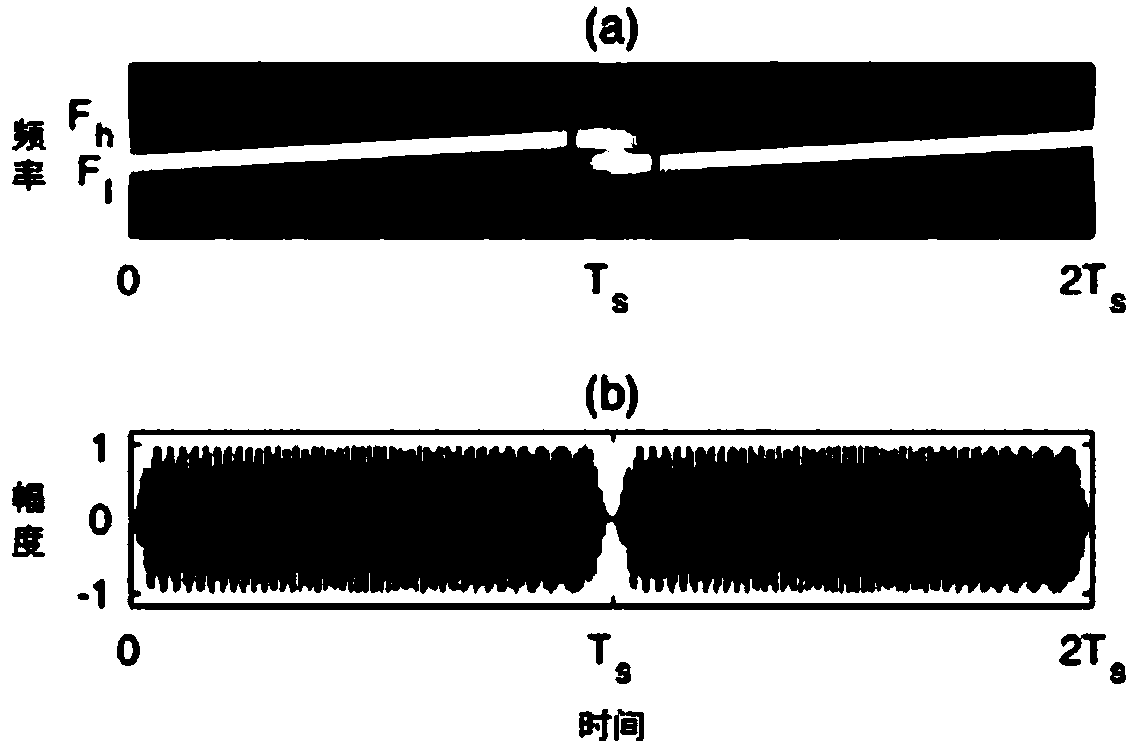 Sound signal based heart rate monitoring method, device and system