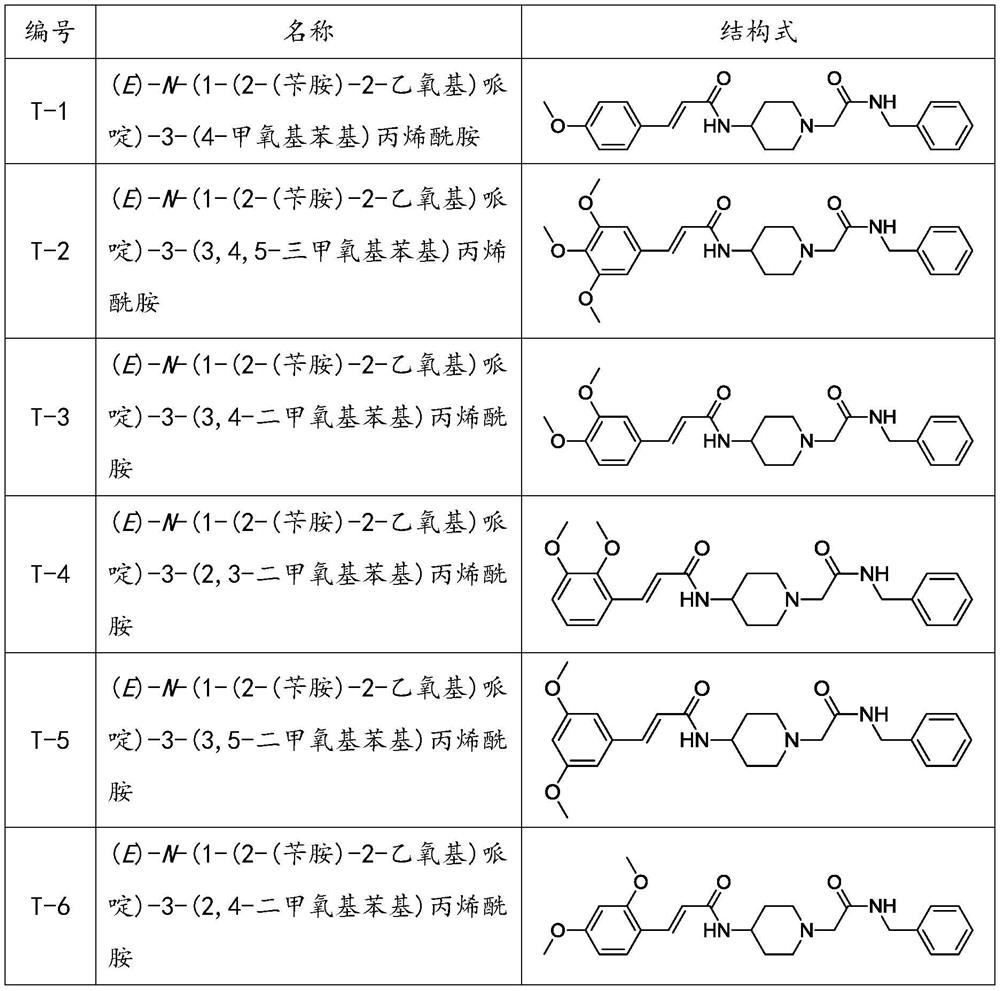 Acebenzylamine piperidinamide derivatives and their application as neuroprotective agents