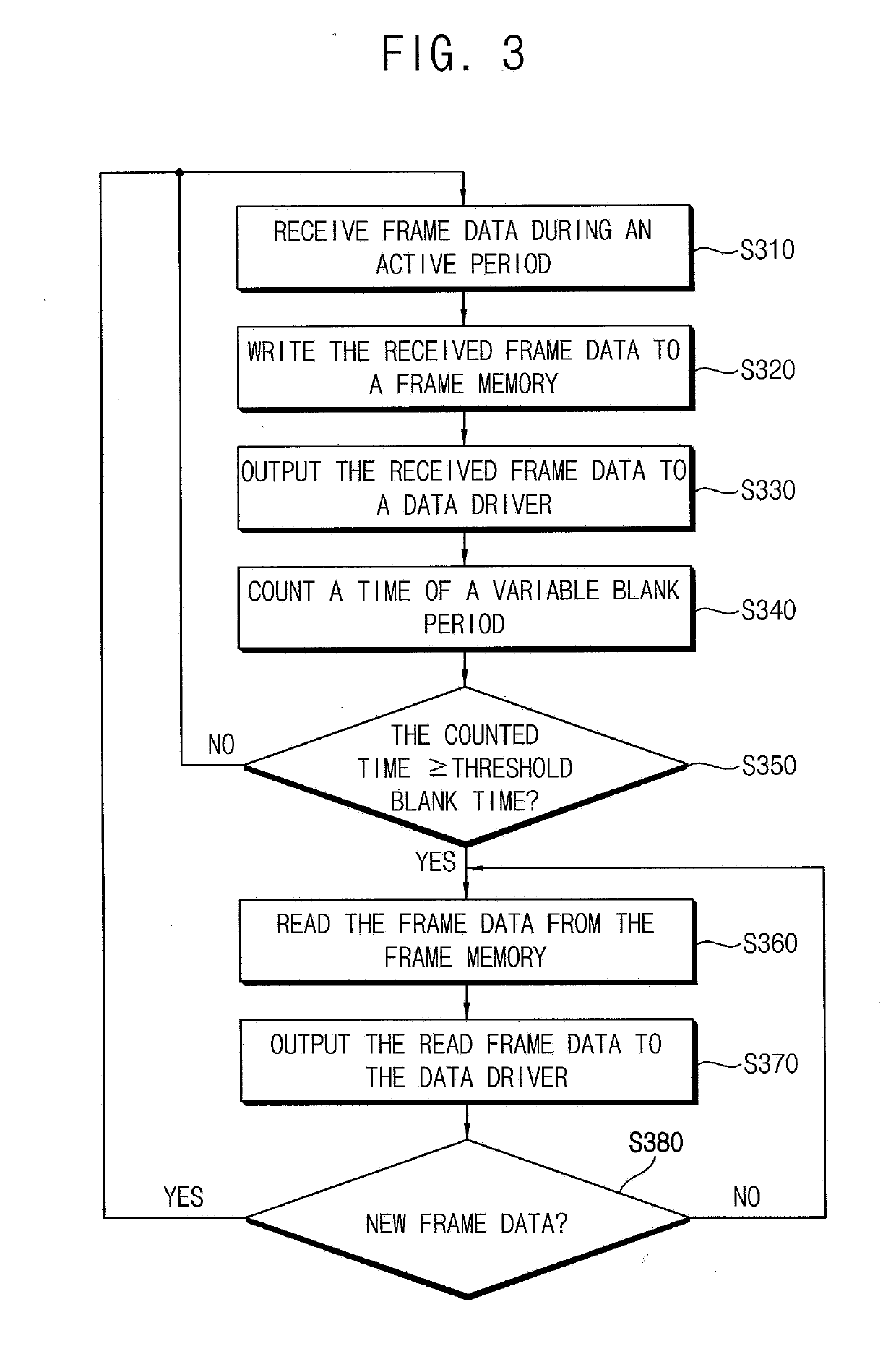 Method of operating a display device supporting a variable frame mode, and the display device