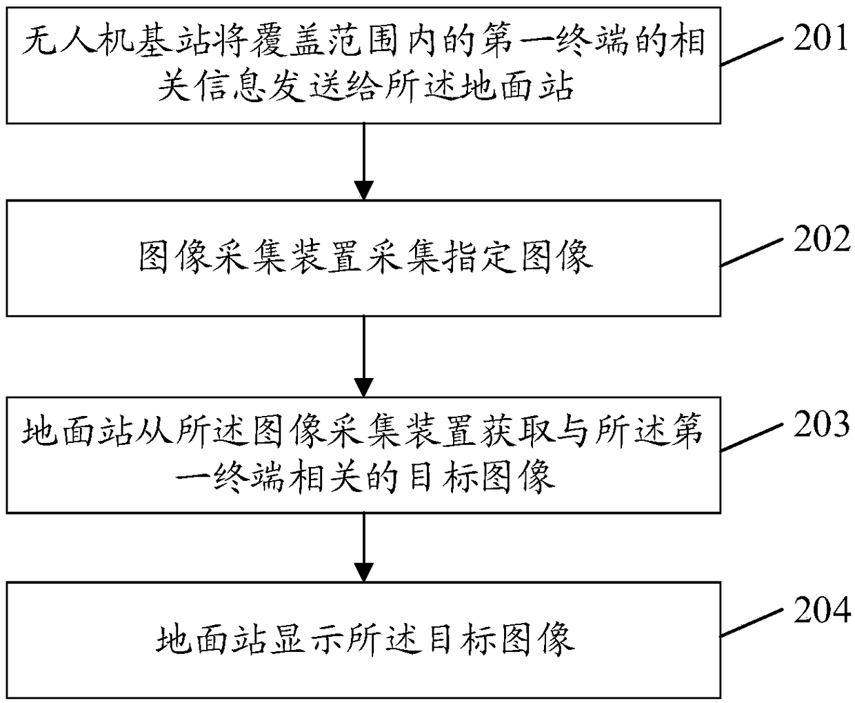 Image processing method and system, and ground station