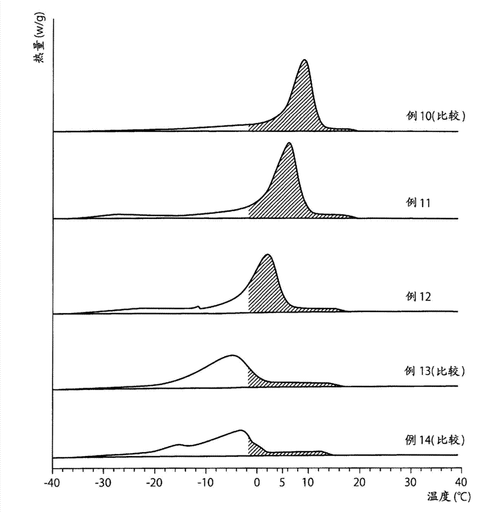 Fat composition for foaming oil-in-water emulsion and foaming oil-in-water emulsion containing same