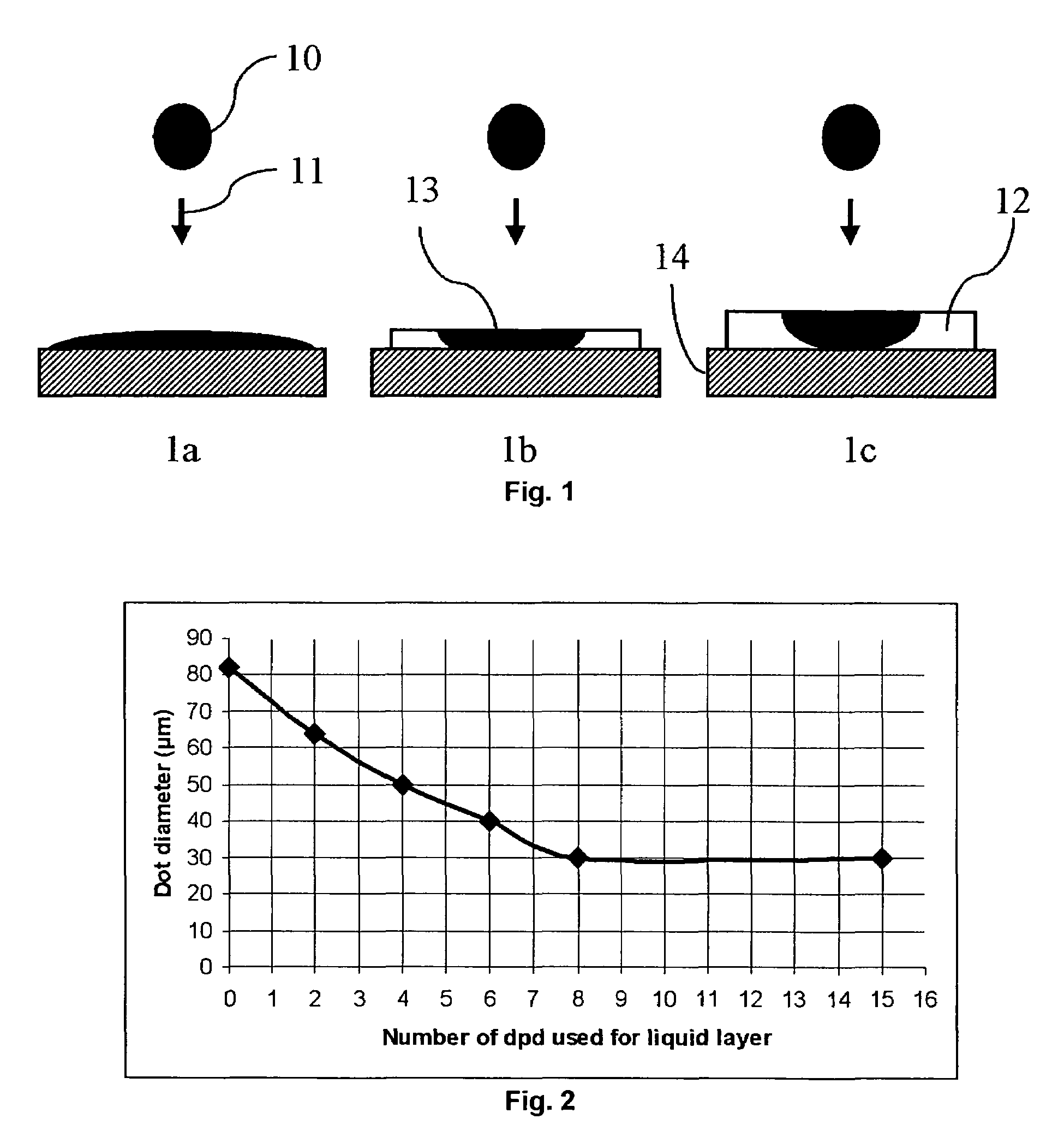 Printing of radiation curable inks into a radiation curable liquid layer