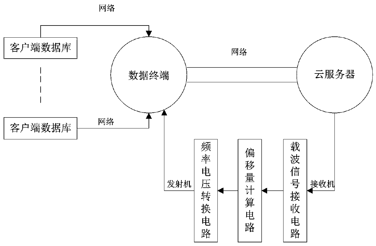 Intelligent service management system based on cloud computing