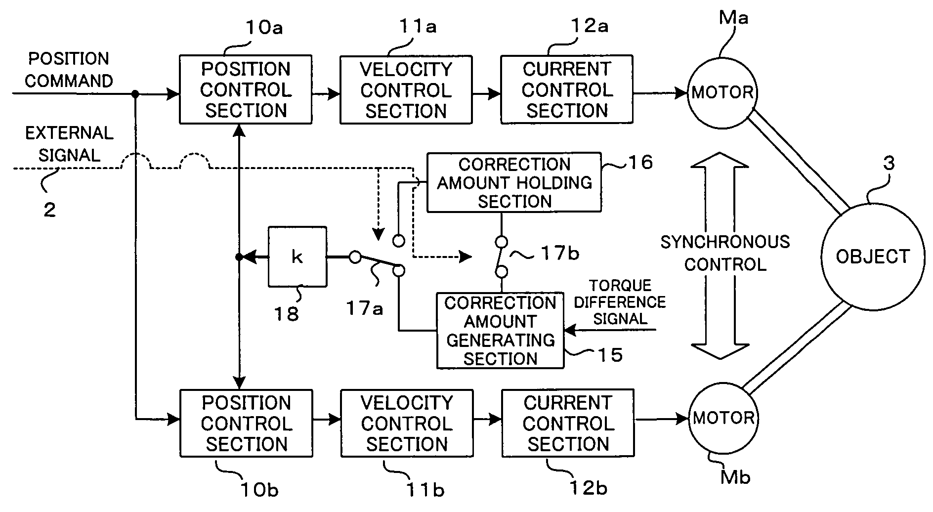 Controller for servomotor