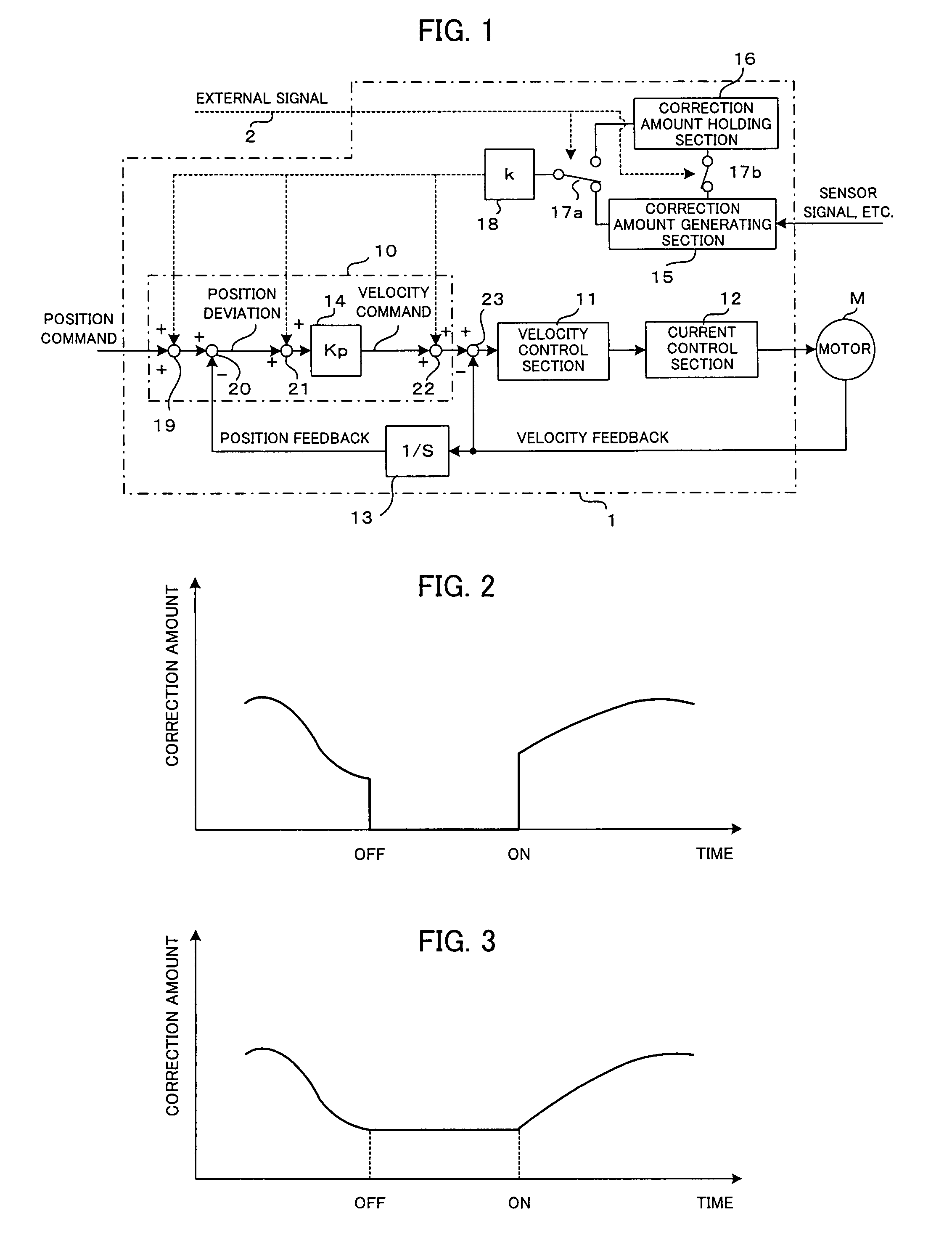 Controller for servomotor