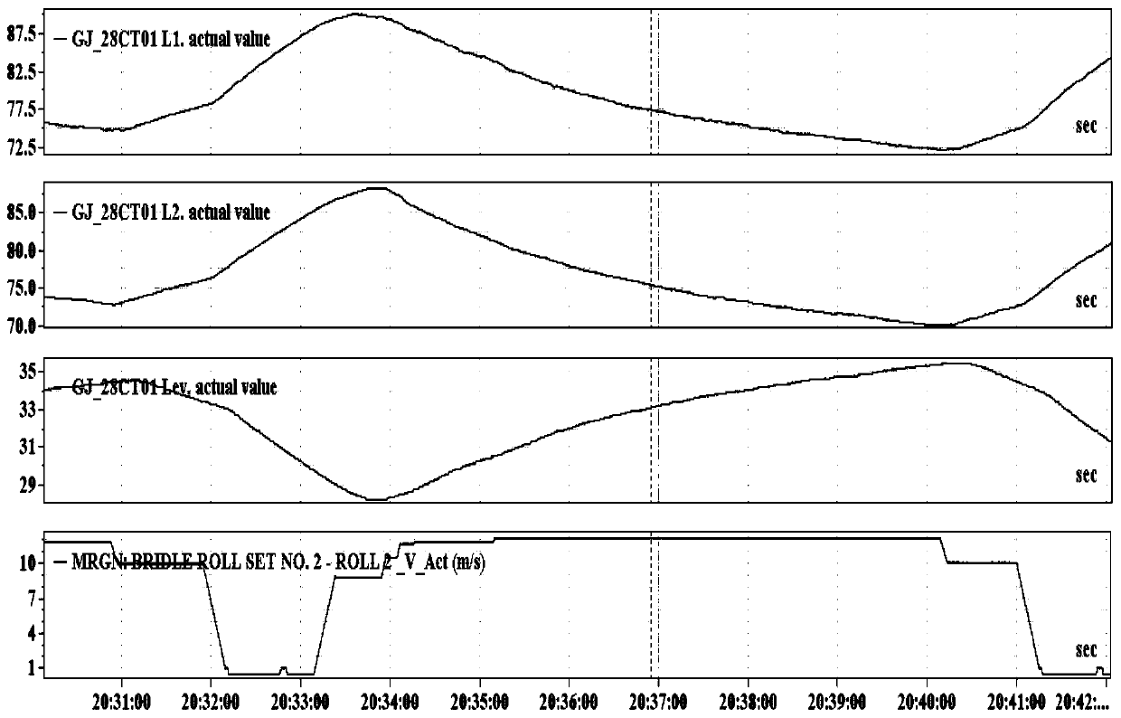 Control method and device of electrolytic cleaning vertical tank liquid level at high-speed cleaning segment