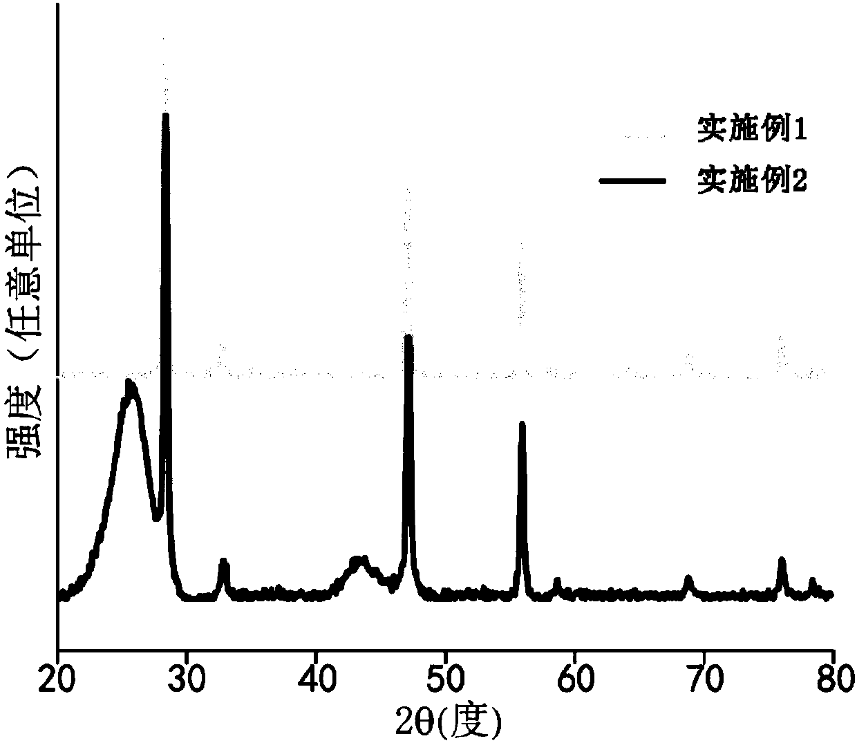 GaP nanowires as well as preparation method and application thereof