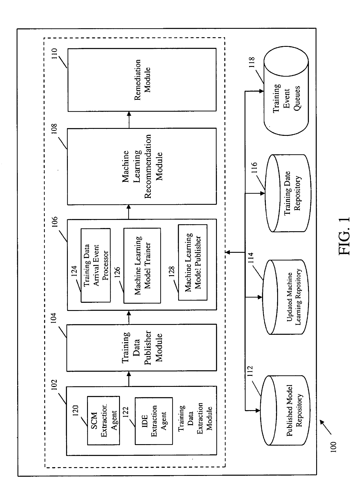 System and method for improving software code quality using artificial intelligence techniques