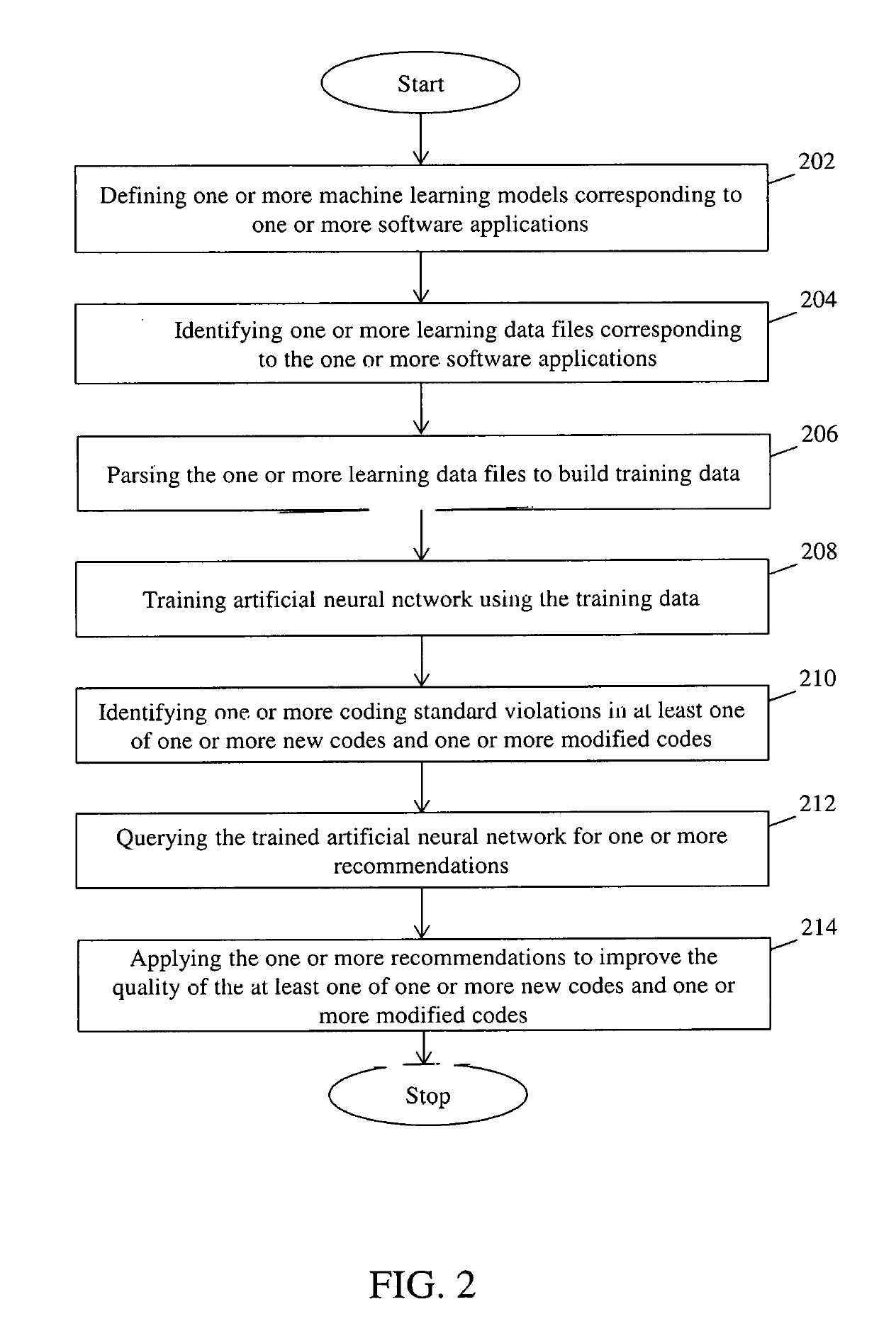 System and method for improving software code quality using artificial intelligence techniques