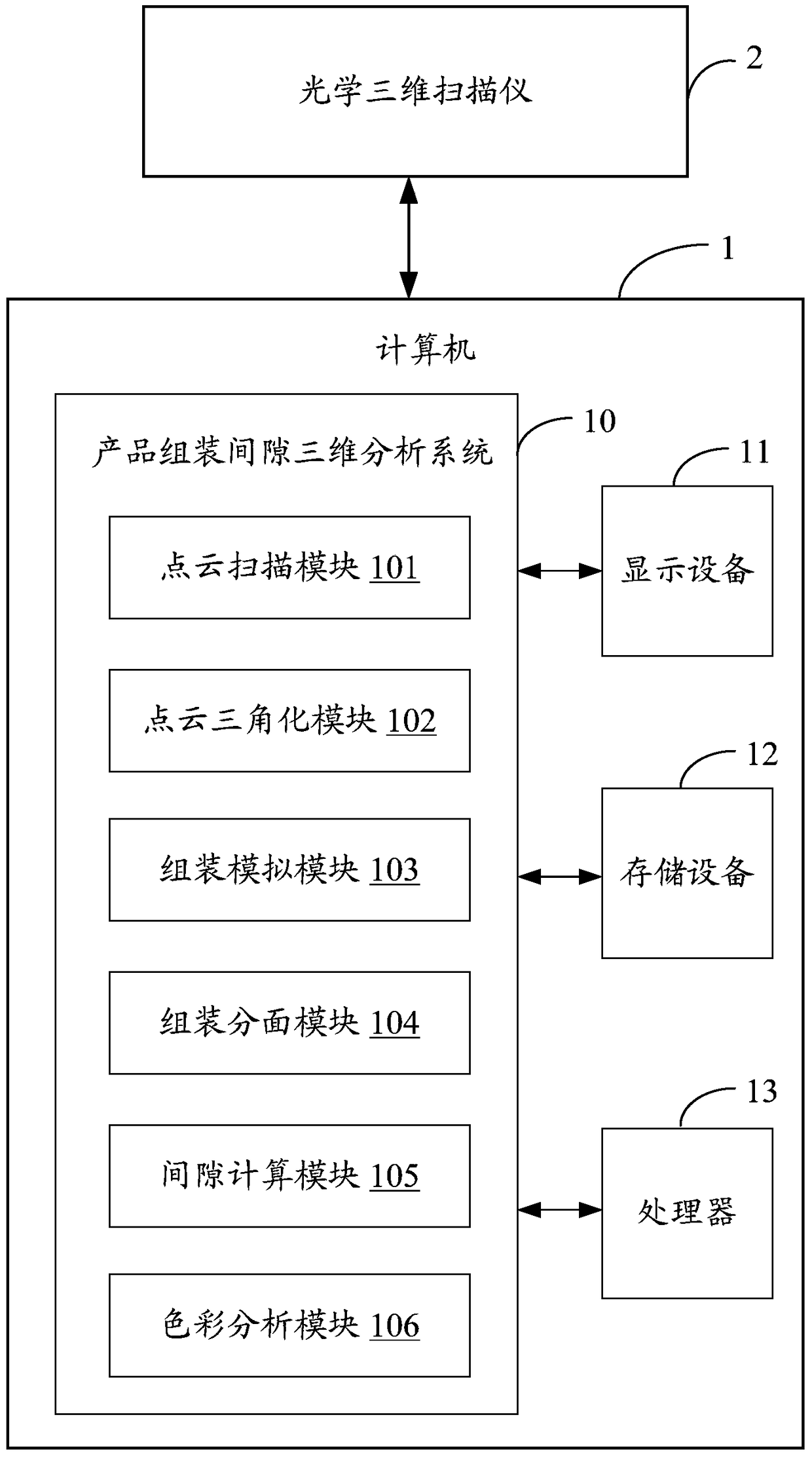 Three-dimensional analysis system and method for product assembly clearance