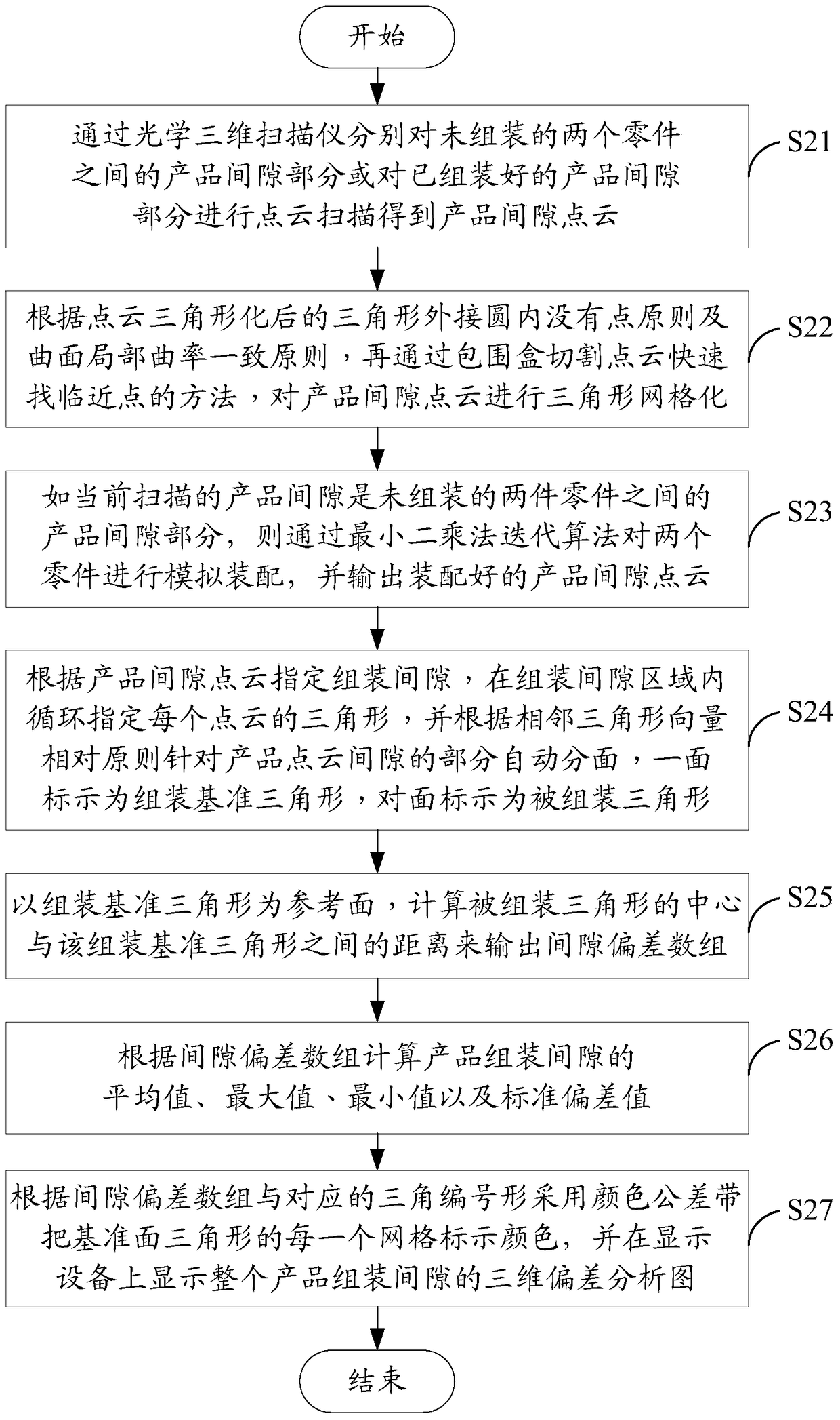 Three-dimensional analysis system and method for product assembly clearance