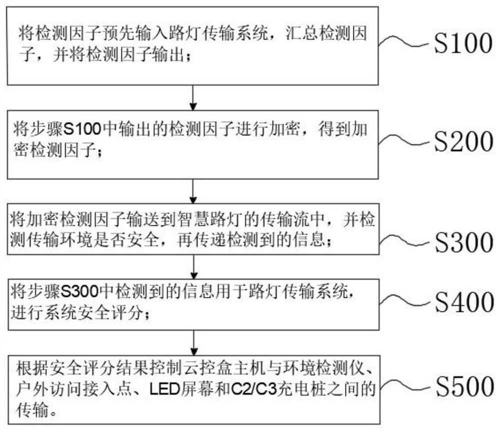 Smart street lamp connection method