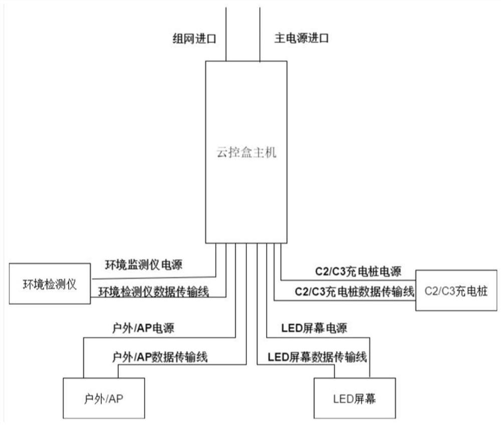 Smart street lamp connection method