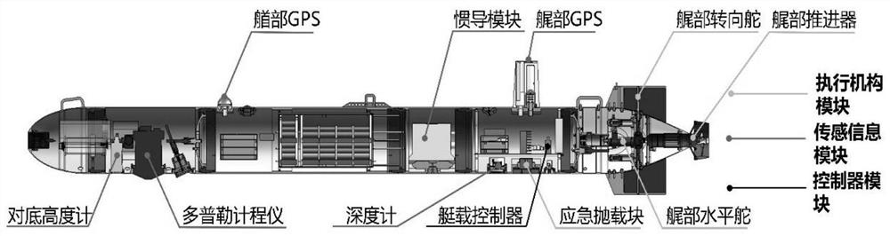 Unmanned ship path tracking preset performance control method and system for underwater detection operation